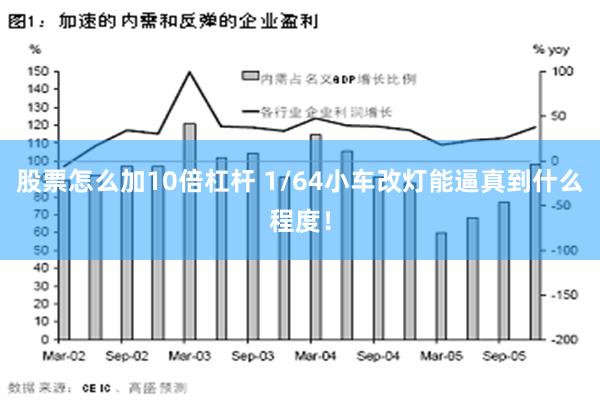 股票怎么加10倍杠杆 1/64小车改灯能逼真到什么程度！