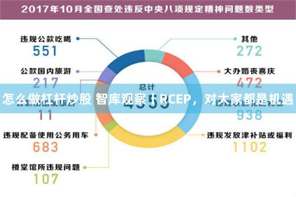 怎么做杠杆炒股 智库观察丨RCEP，对大家都是机遇