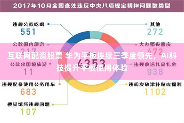 互联网配资股票 华为平板连续三季度领先，AI科技提升平板使用体验