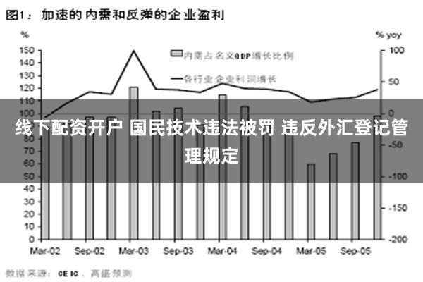 线下配资开户 国民技术违法被罚 违反外汇登记管理规定