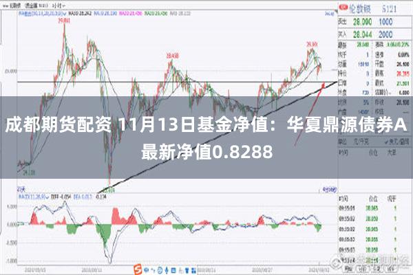 成都期货配资 11月13日基金净值：华夏鼎源债券A最新净值0.8288