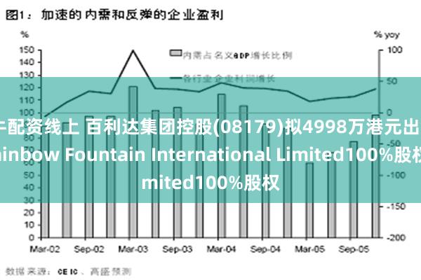 好牛配资线上 百利达集团控股(08179)拟4998万港元出售Rainbow Fountain International Limited100%股权