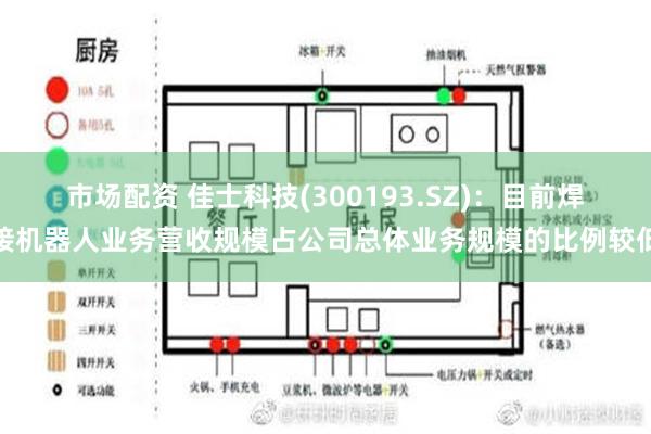 市场配资 佳士科技(300193.SZ)：目前焊接机器人业务营收规模占公司总体业务规模的比例较低