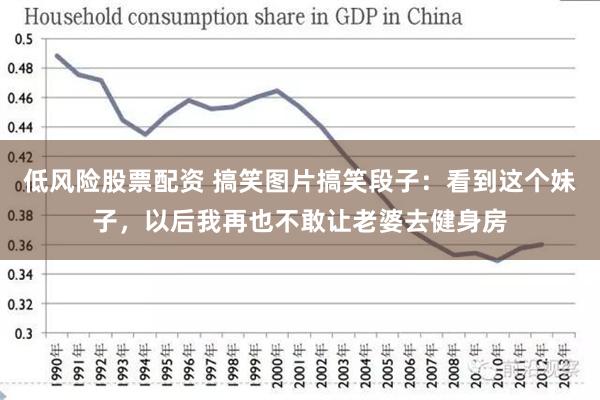 低风险股票配资 搞笑图片搞笑段子：看到这个妹子，以后我再也不敢让老婆去健身房